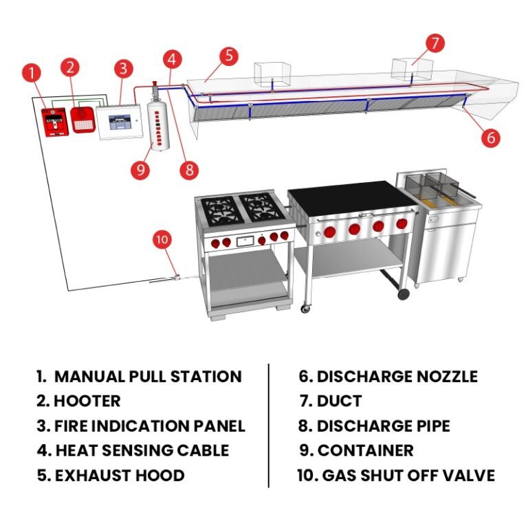 Kitchen hood suppression